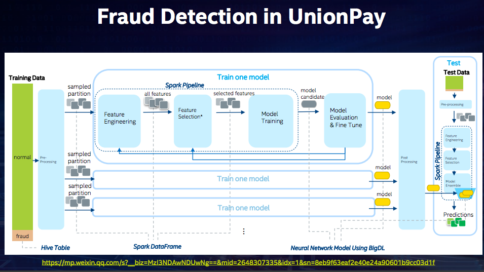 fraud decection model