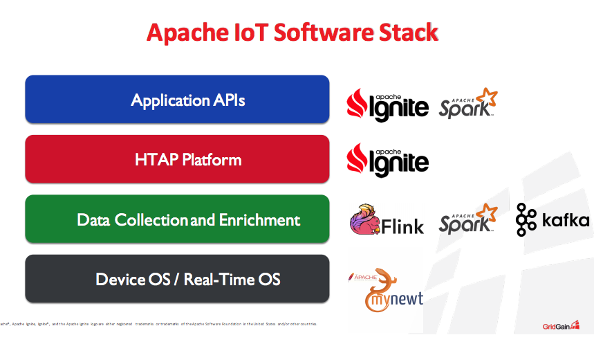 iot stack