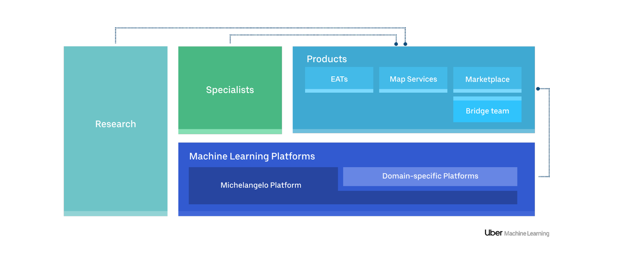 Uber-system-architecture