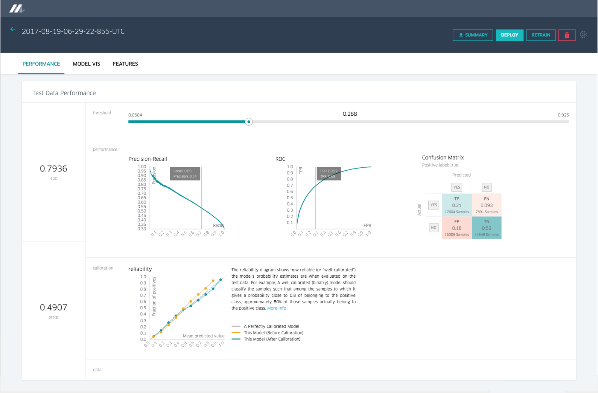 Machine learning best sale in uber