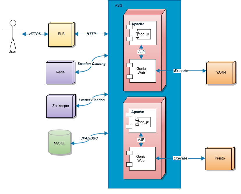 Netflix Part-2: Data processing | Tech Reading and Notes