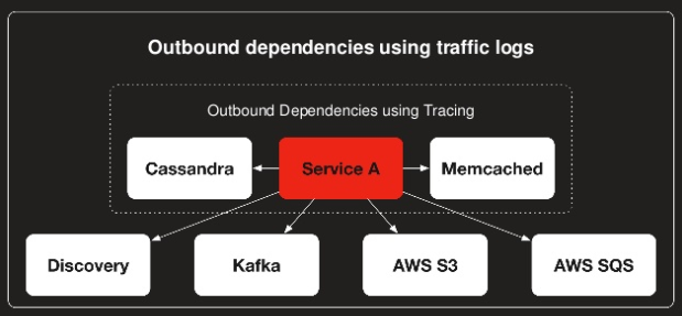 netflix-aws-kinesis-1