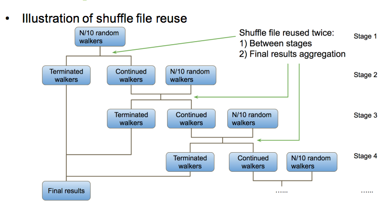 ramdom-walks-shuffle-reduce.png